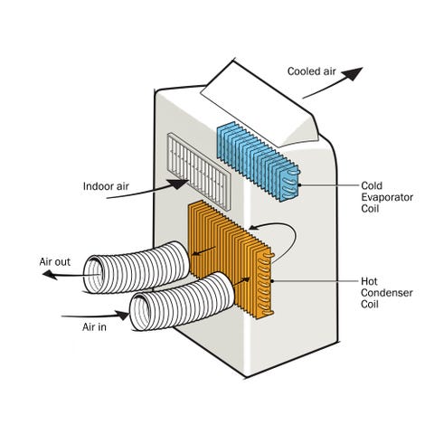ac diagram
