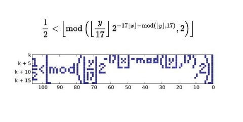 the equation that produces a graph of itself