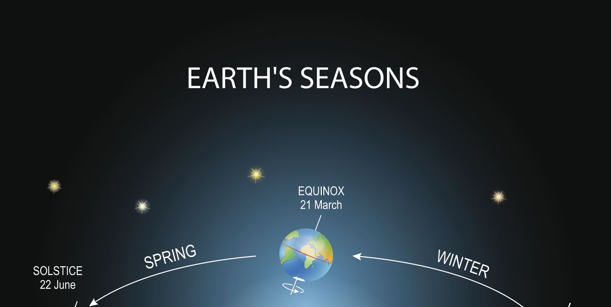 What is the spring equinox?