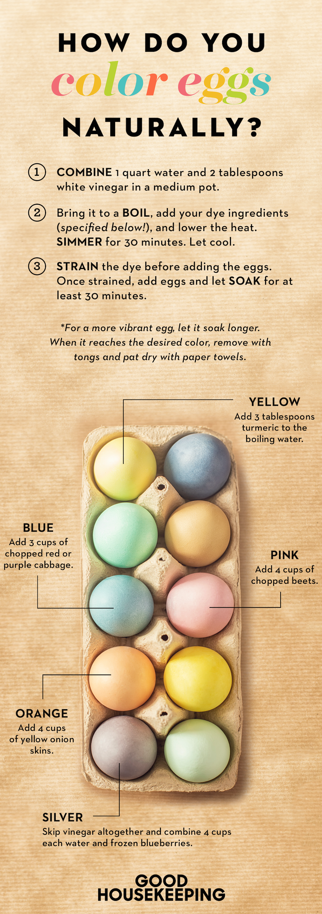 Easter Egg Dye Color Chart