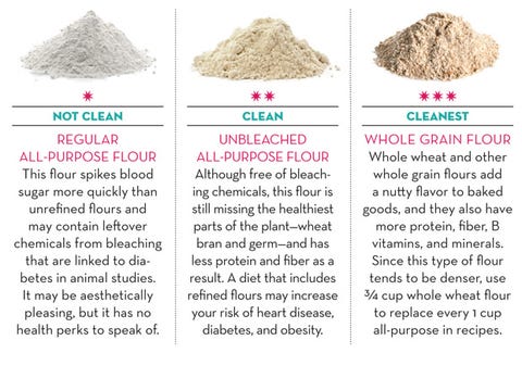 Eat Clean Flour