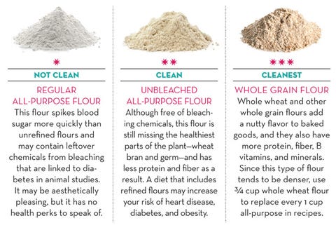 Eat Clean Flour Eat Clean Flour
