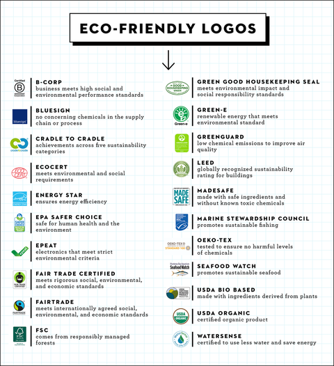 eco-friendly logos