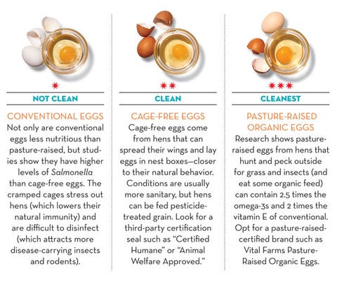 clean eating eggs