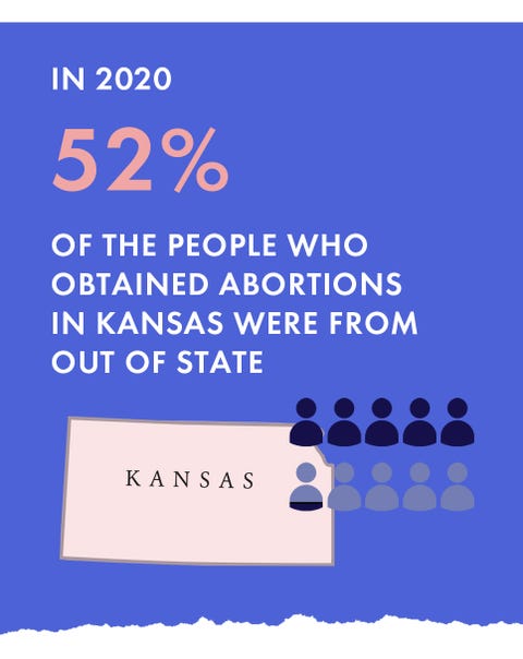 kansas abortion access