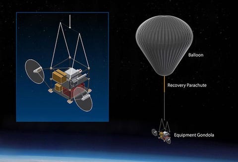 scopex experiment concept, full support from Bill Gates