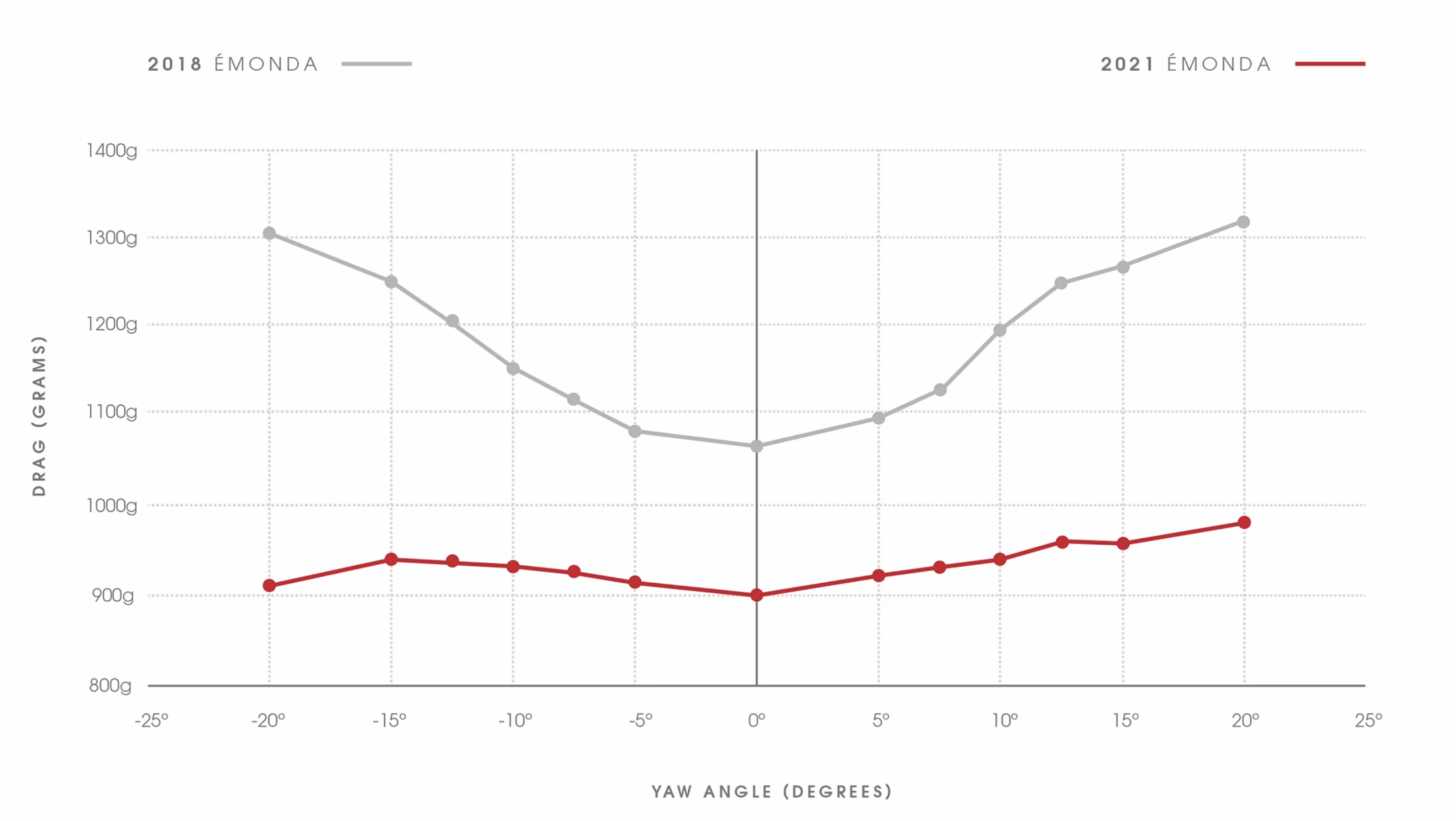 trek emonda sizing