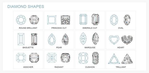 Lab Grown Diamond Rings