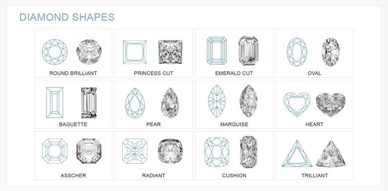 Types of engagement ring cuts for diamond rings