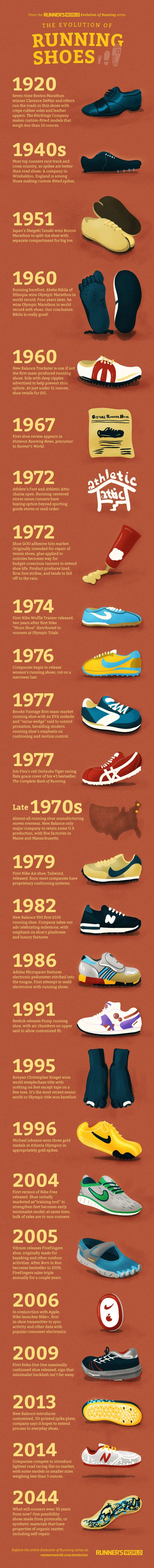 A Brief History Of The Running Shoe Runner S World