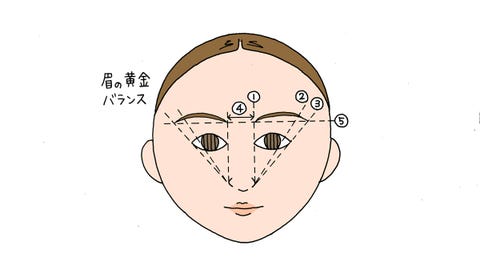 花嫁におすすめ 独断的ビューティ連載 0 02ミリ掘り下げ隊 マダム エリコの美容ルポ 第7回 マスク美人になれる眉メイク