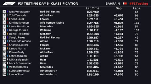 F1, Formule 1, Test Bahreïn, Mercedes