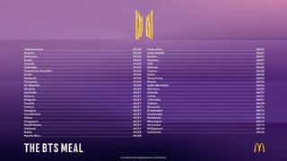 疫情間 麥當勞xbts套餐 這三平台有外送 台灣版包裝 價錢公開 限時天 Bts套餐 最新試吃心得 疫情間 麥當勞xbts套餐 這三平台有外送 台灣版包裝 價錢公開 限時天 Bts套餐 最新試吃心得