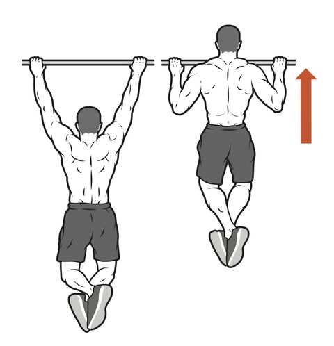 These Exercises Will Prep You For Perfect Pullups - Take the Health