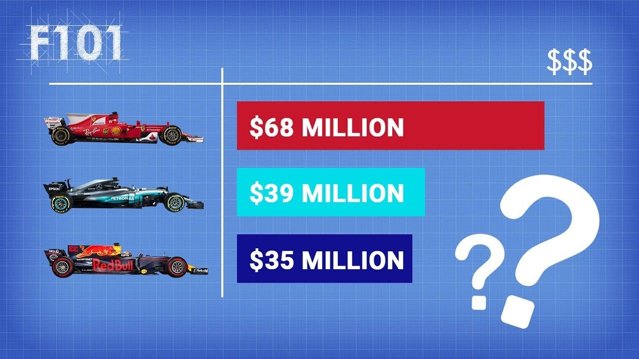 Here S How F1 Teams Actually Make Their Money