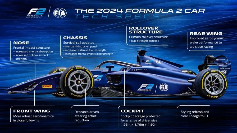 The New F2 Car Looks Amazing