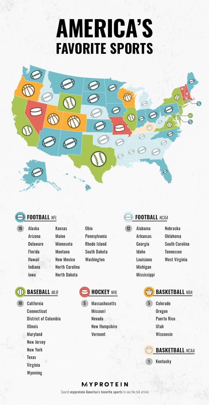 This Map Reveals Americas Favorite Sports By State 