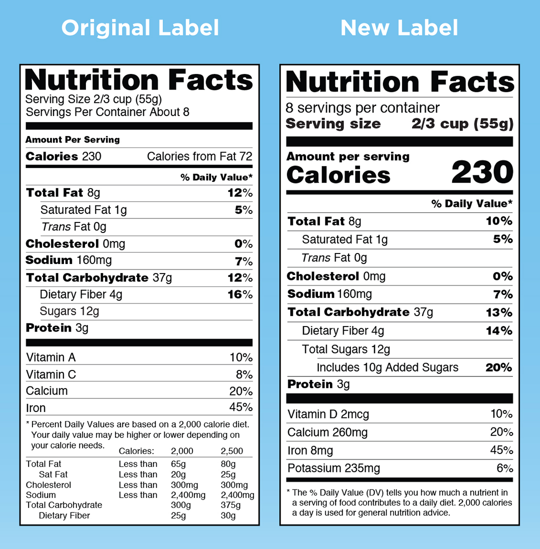 Fda Food Calorie Chart