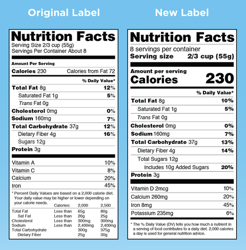 nutrition labels label food fda different