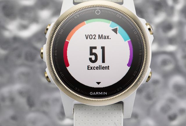 Amazon's Price of Garmin Smartwatches