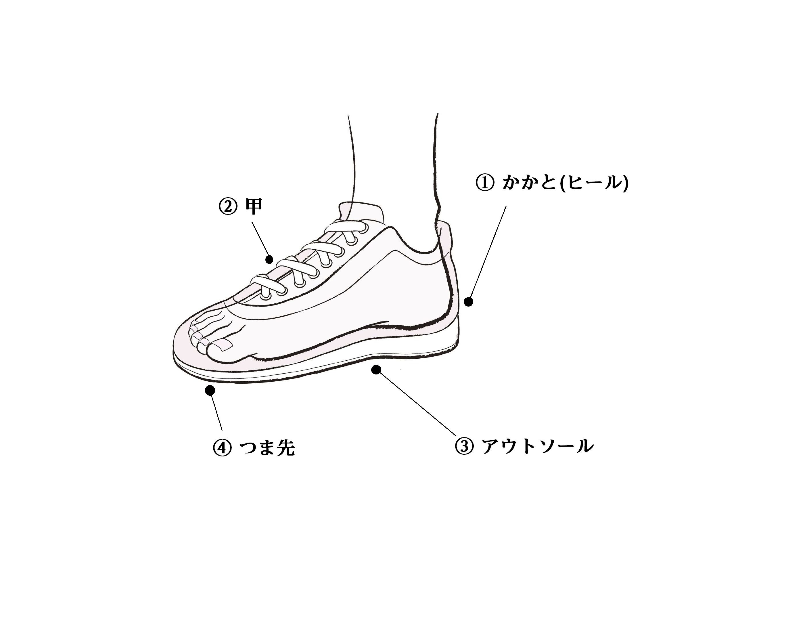 運命の一足に出合うために 正しい靴の選び方