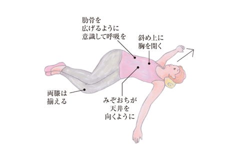 肩凝り腰痛に悩む人必読 更年期に必要な 胸ひらき ストレッチ