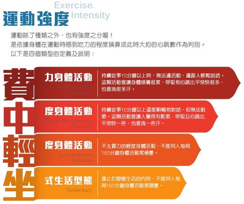 運動後吃什麼 加速增肌減脂 國泰營養師給你運動後飲食菜單 外食族也適用