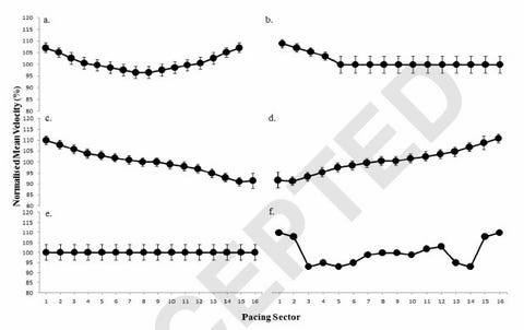 optimal pacing strategy in swimming and running runner s world