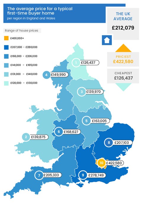 average deposit uk house