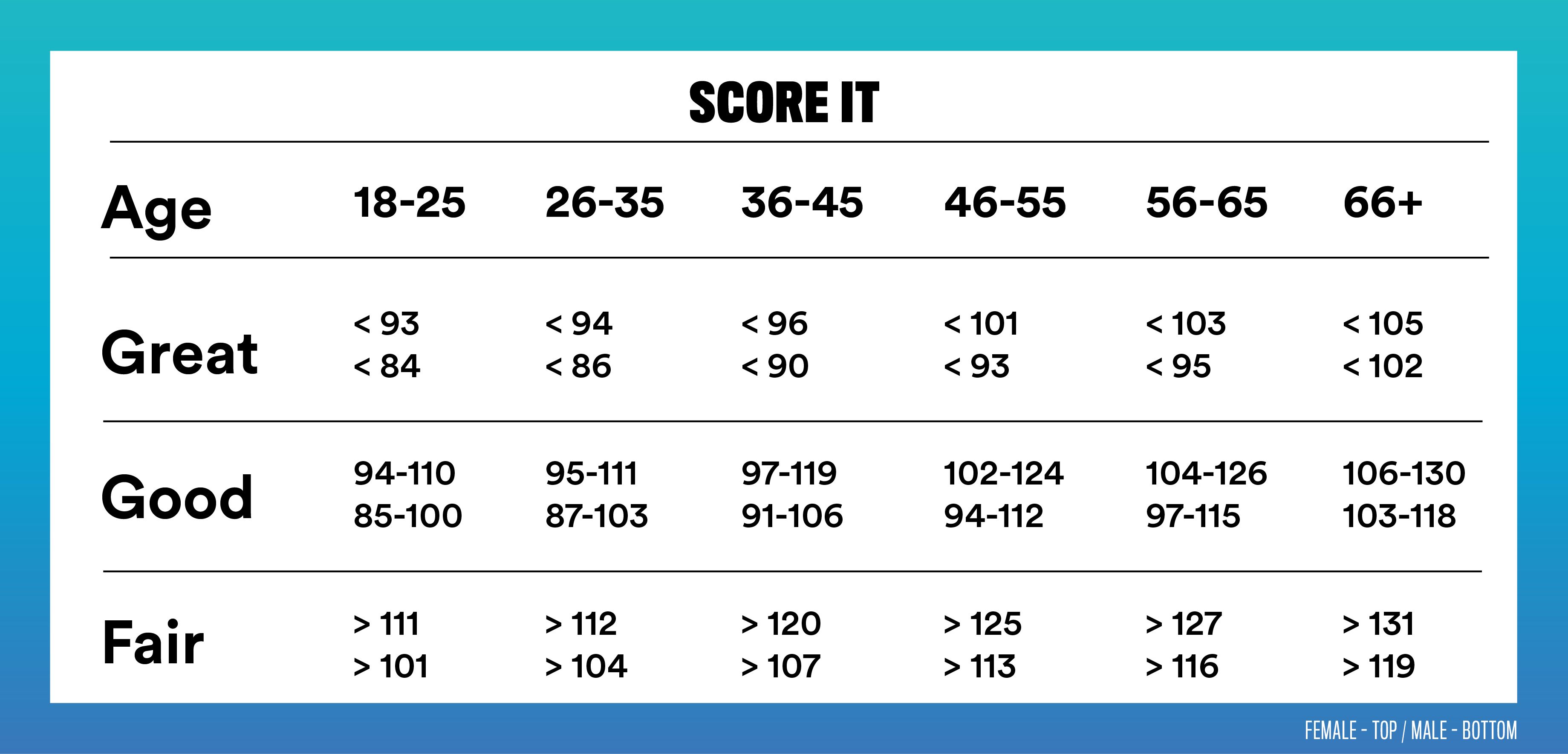 apft extended scale chart Army apft weather standards