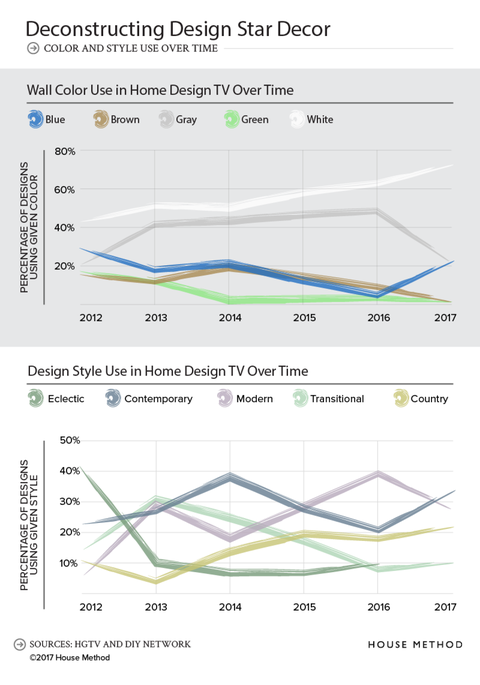 How Fixer  Upper  Has Influenced Other HGTV Shows  Chip And 