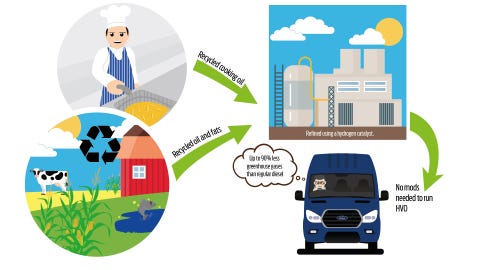 combustible alternativo