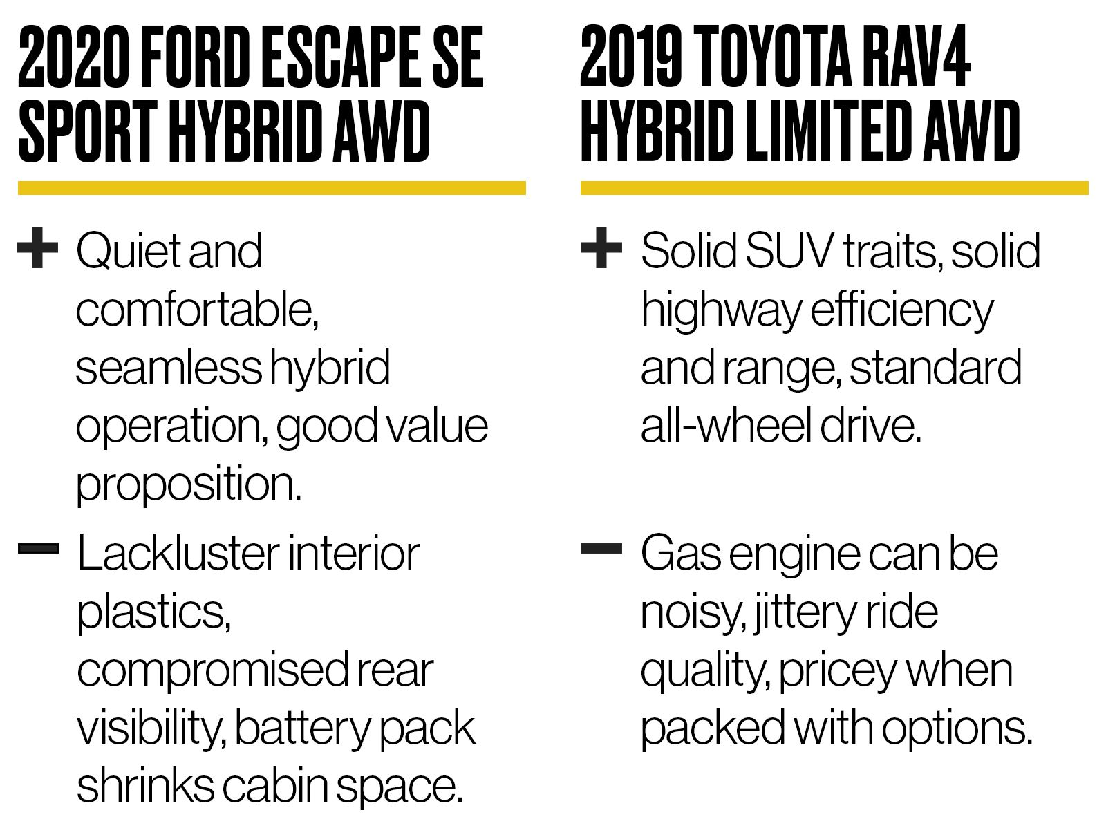 ford-escape-hybrid-vs-toyota-rav4-hybrid