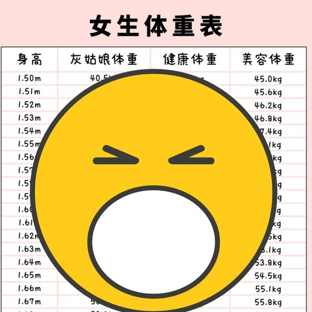 日本女生瘋傳 標準體重表 激瘦減肥方法 日本女生瘋傳 標準體重表 激瘦減肥方法