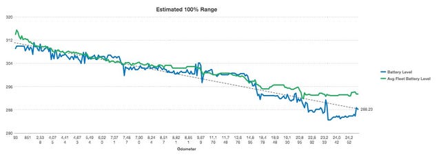 teslafi batteria degrado grafico