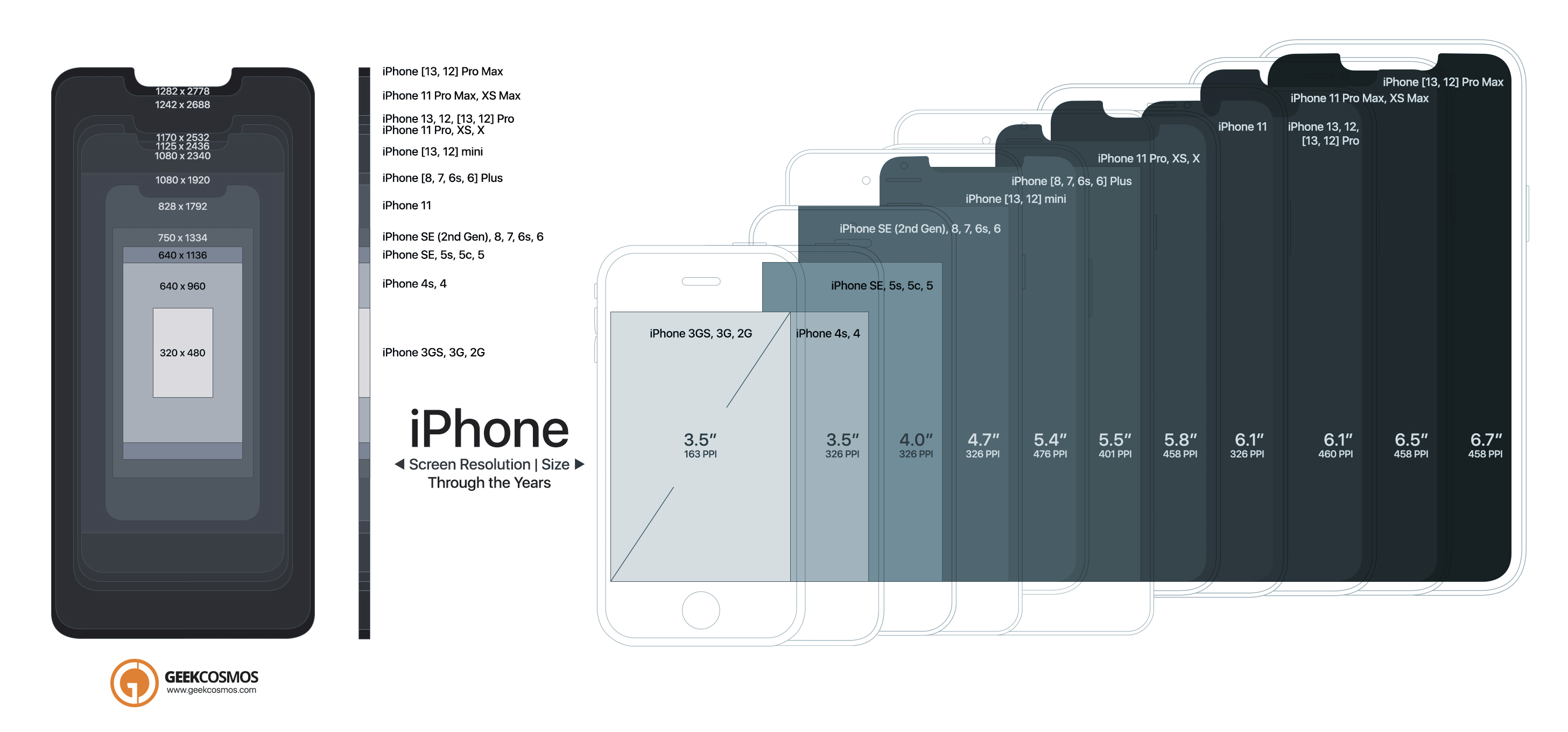 Размер экрана айфон 13