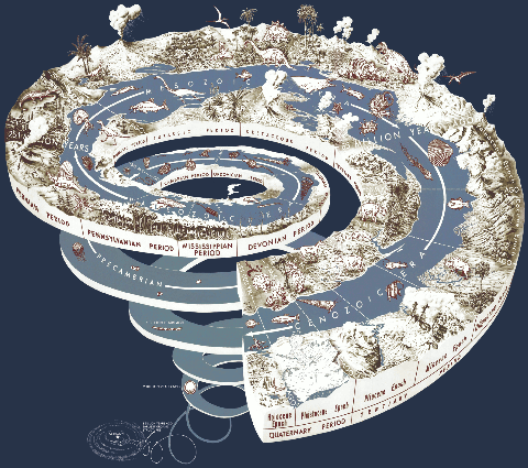 illustrazione della spirale temporale geologica, ipotesi siluriana civiltà industriale preumana