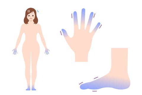 cold womans body, hand and foot set  blood circulation illustration sensitivity to cold