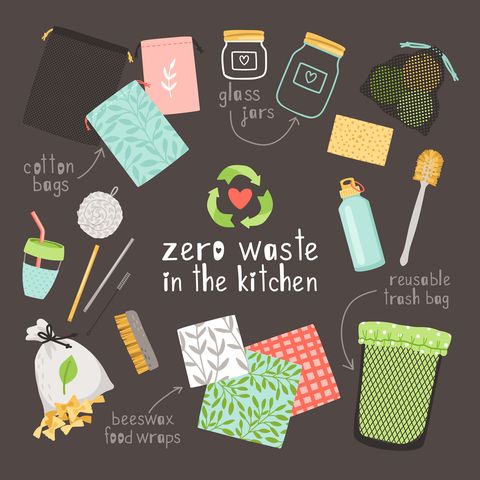 zero waste on kitchen beeswax food wraps, cotton bags and glass jars is durable and reusable eco friendly items hand drawn objects without plastic isolated on dark background