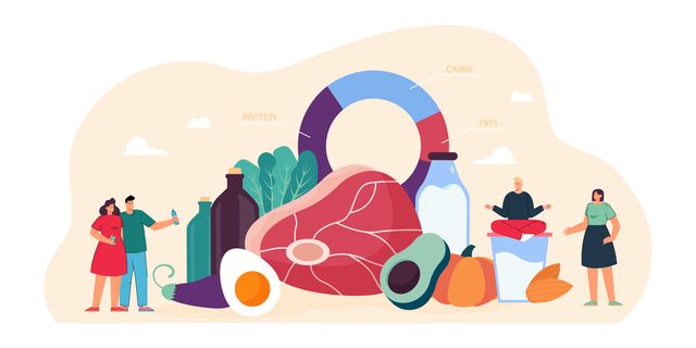 tiny people standing near keto diet diagram and food persons eating meal with low carb and high protein products for healthy ketogenic state and treatment flat vector illustration ketosis concept