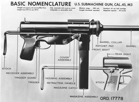The U.S. Army is Looking for Its First New Submachine Gun Since WWII