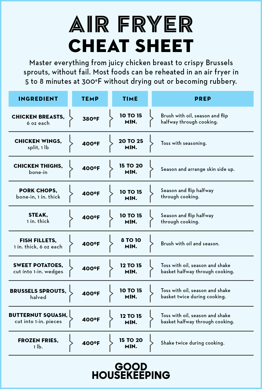 airfryer comparison