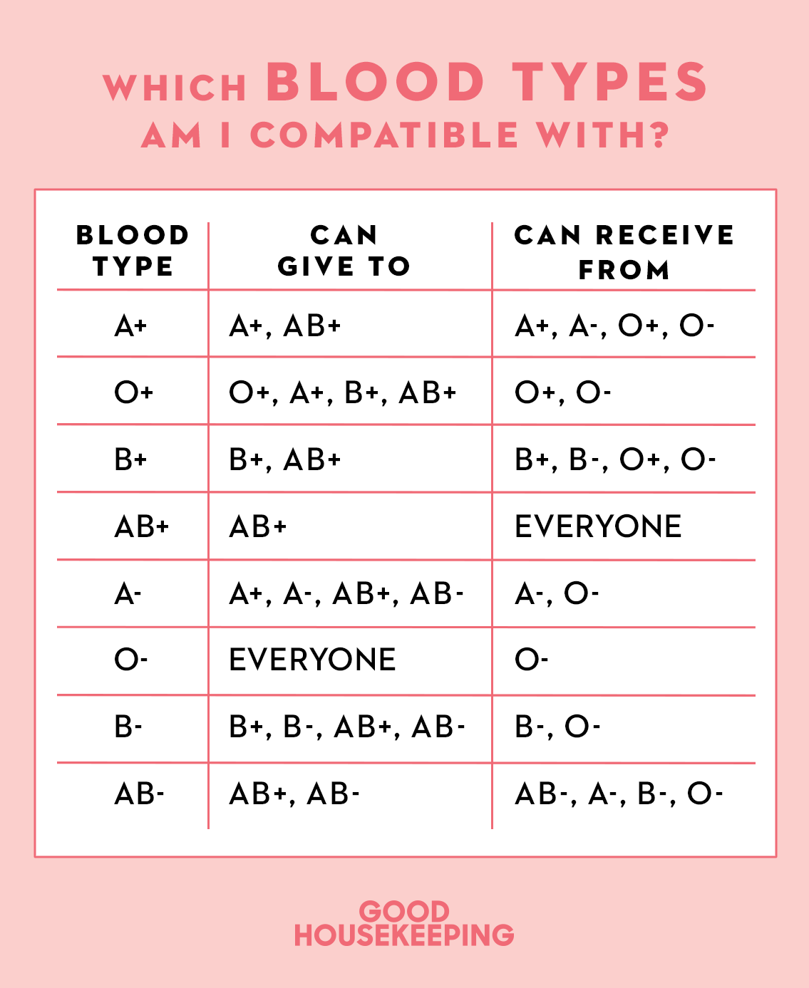 a negative blood type facts pregnancy