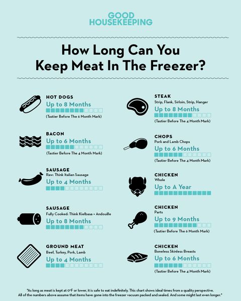how long does frozen meat last