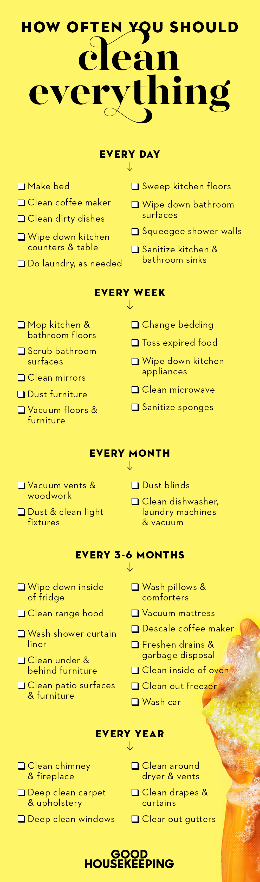 Cleaning Routine Housework Schedule Weekly Checklist Daily Household Chores 