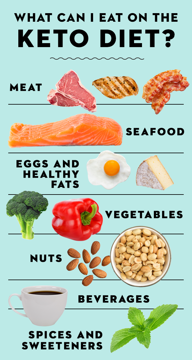 What can you eat on the keto diet