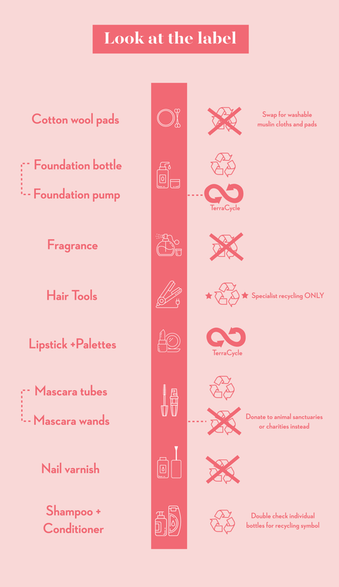 What do the recycling symbols mean on beauty products?