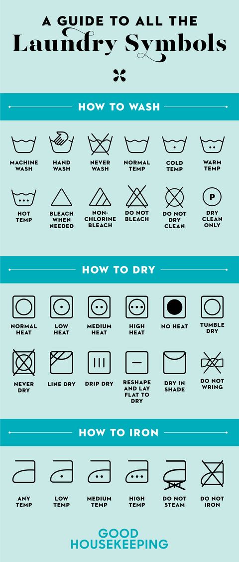 a guide to all the laundry symbols