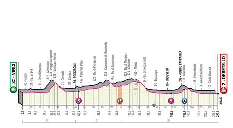 Etappe-overzicht Giro d'Italia 2019