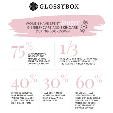 glossybox自我护理